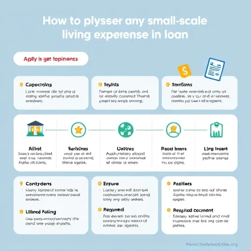 신청 대상 자격 조건과 실제 절차 A to Z (시간 절약 팁 포함)