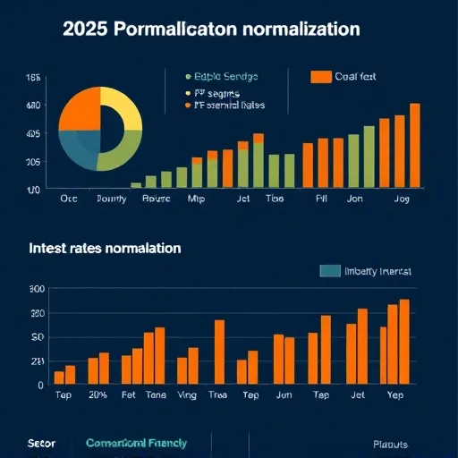 장기 채권 시장 전략: 기준금리 예측 전문가의 인사이트와 회사채 활용