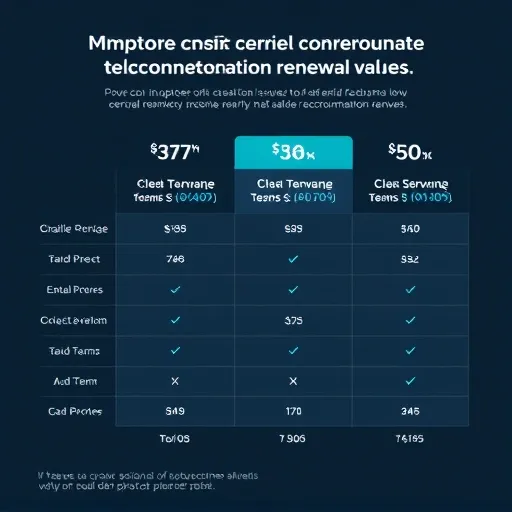 가족 결합 할인 재설계와 요금제 업그레이드 시뮬레이션