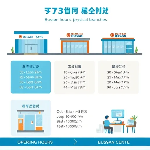 긴급 상황 대비: 부산은행 고객센터 및 사고 신고 업무 시간