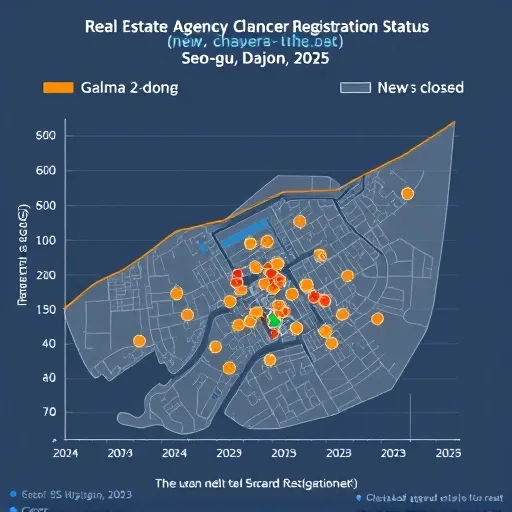 갈마2동 부동산투자 시 놓치지 말아야 할 세 가지 체크포인트
